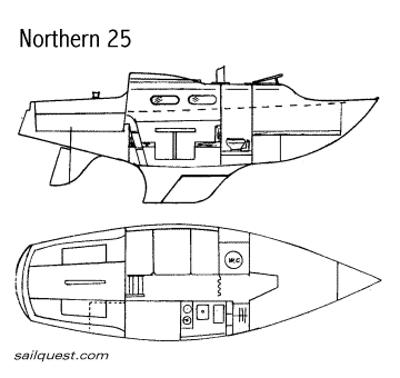 Northern 25